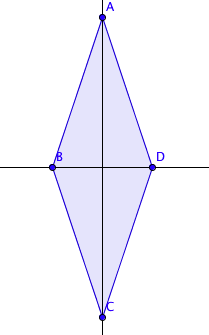 Axe de symétrie d'un losange